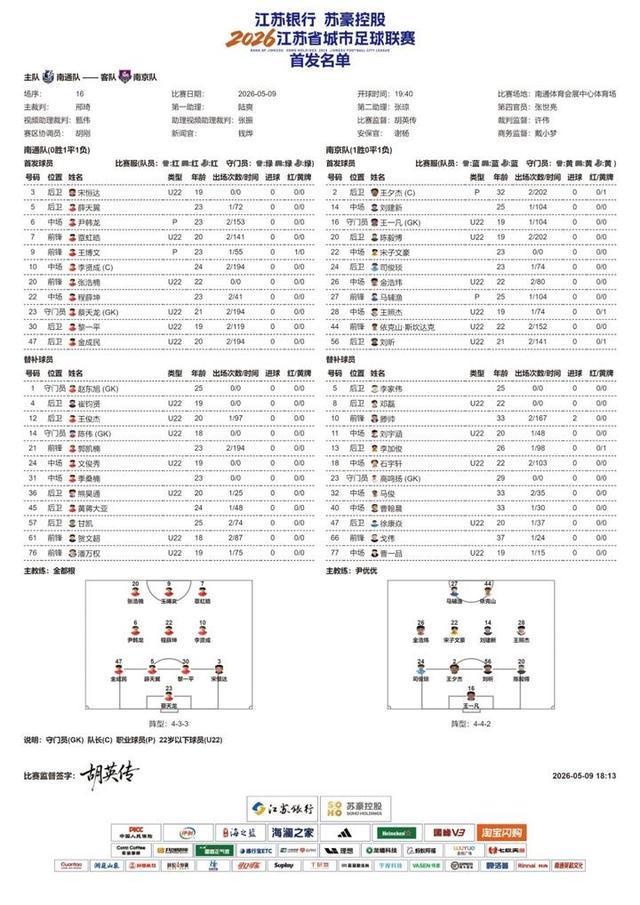 安博体育官方网站-2026“苏超”第五周比赛，南通队VS南京队首发名单出炉！